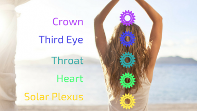 Seven Chakras