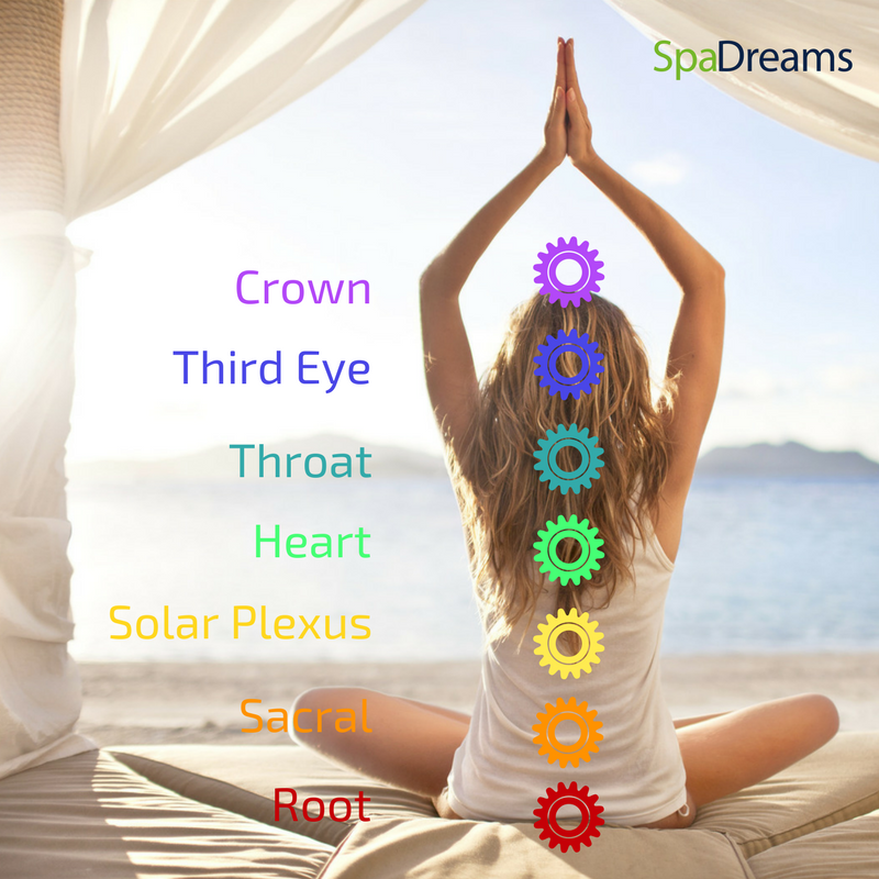 Seven Chakras